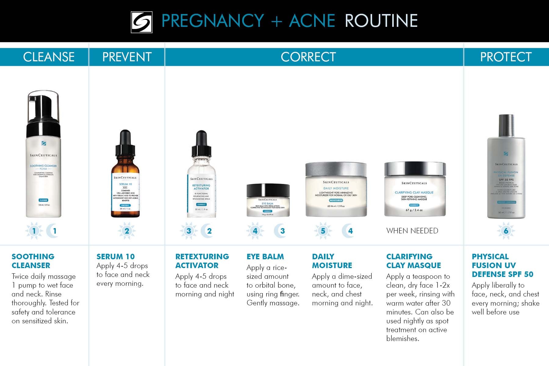 PREGNANCY - ACNE ROUTINE + *FREE GIFT*